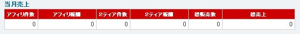 ミクシィ,招待