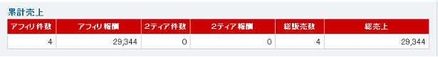 ミクシィ,コミュニティ