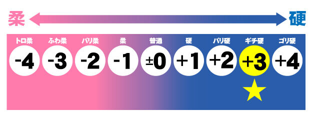 +3ギチ硬
