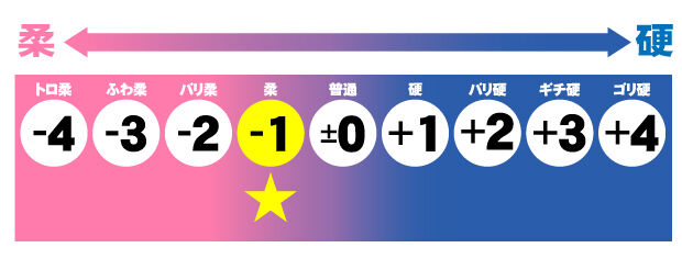 -1柔