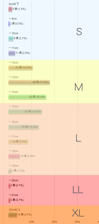 ペニス表