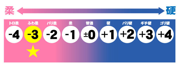 -3ふわ柔