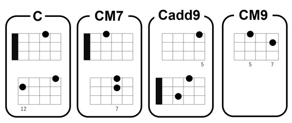 曲の最後でオシャレに響かせるcコードを考える かどさんとウクレレ