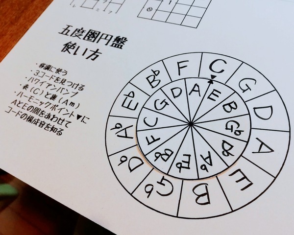 五度圏円盤サークル オブ フィフス備忘録 かどさんとウクレレ 五度圏円盤サークル オブ フィフス備忘録 かどさんとウクレレ