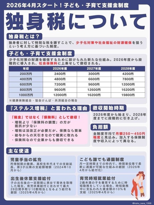 【悲報】「独身税」、いよいよスタートしてしまうｗｗｗｗ