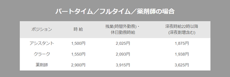 FireShot Capture 1274 - Benefit - Wages l