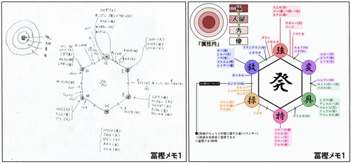 【悲報】ヒソカ、ビスケより弱かったｗｗｗｗ