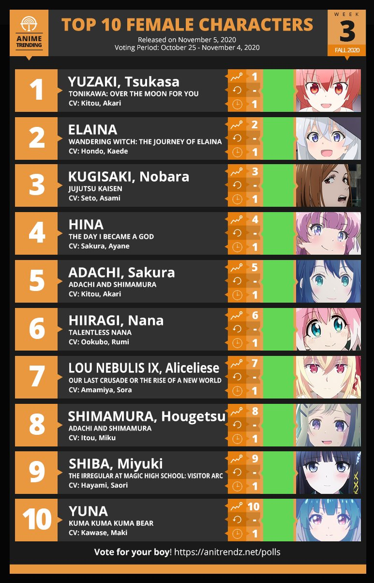 画像 外国人に人気の 今期アニメヒロインランキング がこちらwwww 人気の アプリ コミック にどっぷりハマって暇なし生活 画像 外国人に人気の 今期アニメヒロインランキング がこちらwwww 人気の アプリ コミック にどっぷりハマって暇なし生活