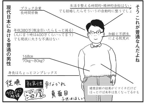 【悲報】独身OL「世の未婚女性へ、婚活市場ではこういう男性が『普通』らしい」
