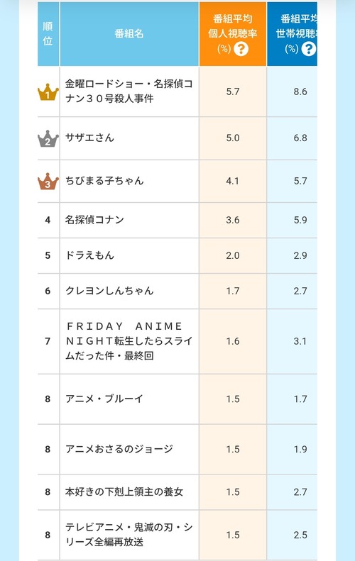 【悲報】最近の女児の「プリキュア離れ」、社会問題になるｗｗｗｗ