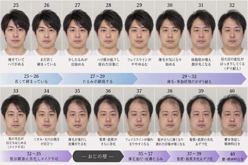 【悲報】成人男性の「オジサン化」、ガチで恐ろしすぎるｗｗｗｗ