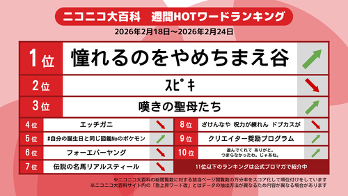 【画像】ニコニコ大百科の流行ワード、知らないやつばかりで草ｗｗｗｗ