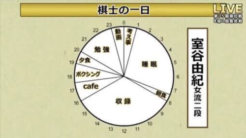 12