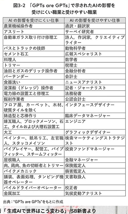 【職業】AIの普及でも残る仕事、これらしいｗｗｗｗ