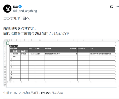 【画像】有識者「社会人１年目へ。必ずコレ作れ！」FB管理表ﾄﾞﾝｯ