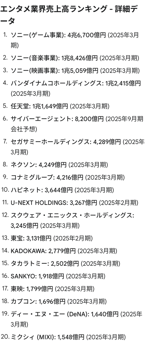 【朗報】ソニー、ガチでエンタメ業界の王になる。強すぎて草ｗｗｗｗ