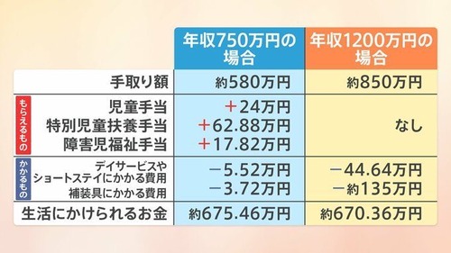 【悲報】年収1200万円さん、年収750万円に敗北するｗｗｗｗｗ
