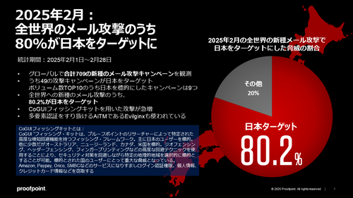 【悲報】世界のハッカーさん、日本をターゲットに詐欺メールを送りまくる。俺たちバカにされてる？