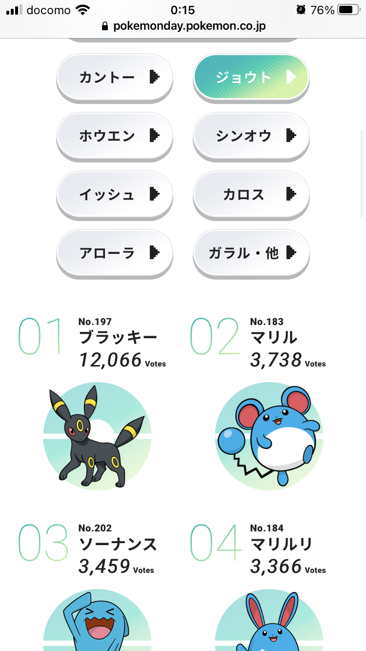 悲報 ポケモン総選挙 結果が出るも 組織票 のせいでめちゃくちゃになる ネット コイルって昔から人気あってすごいな 画族