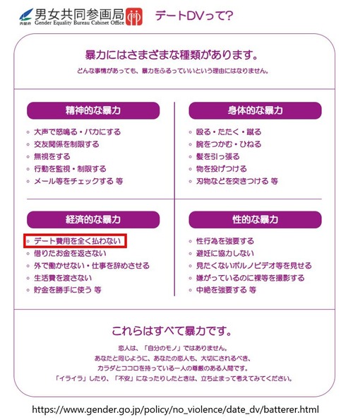 【悲報】デート費用を全額奢らせようとする行為、DVだったｗｗｗｗ