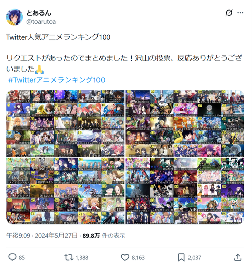 【朗報】Twitter民が選ぶ神アニメランキング、発表されてしまうｗｗｗｗｗｗｗｗｗｗｗｗｗｗｗｗｗｗｗｗｗｗｗｗｗｗｗｗ