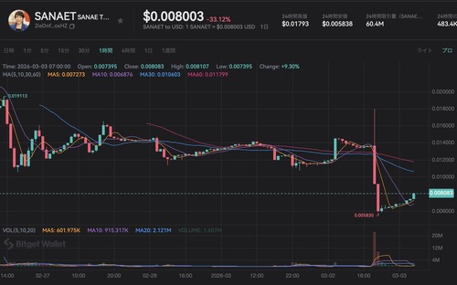【悲報】話題の「サナエトークン」、限界突破するｗｗｗｗ