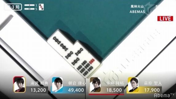 悲報 麻雀がプロリーグ化した結果 運ゲーなのがバレてしまう 画族 悲報 麻雀がプロリーグ化した結果 運ゲーなのがバレてしまう 画族