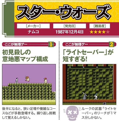 【悲報】ファミコン「理不尽です。ノーヒントです」→これを当時のキッズがクリアできた理由ｗｗｗｗ