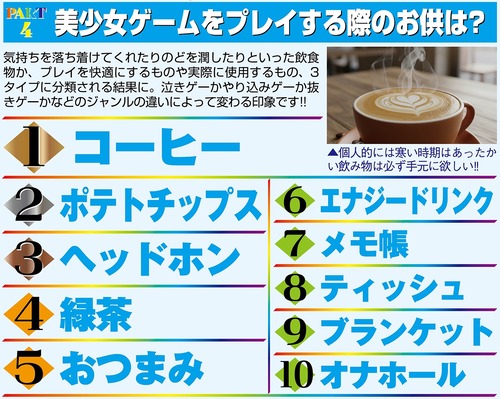 【画像】美少女ゲームをプレイする際のお供ランキング、発表されるｗｗｗｗ