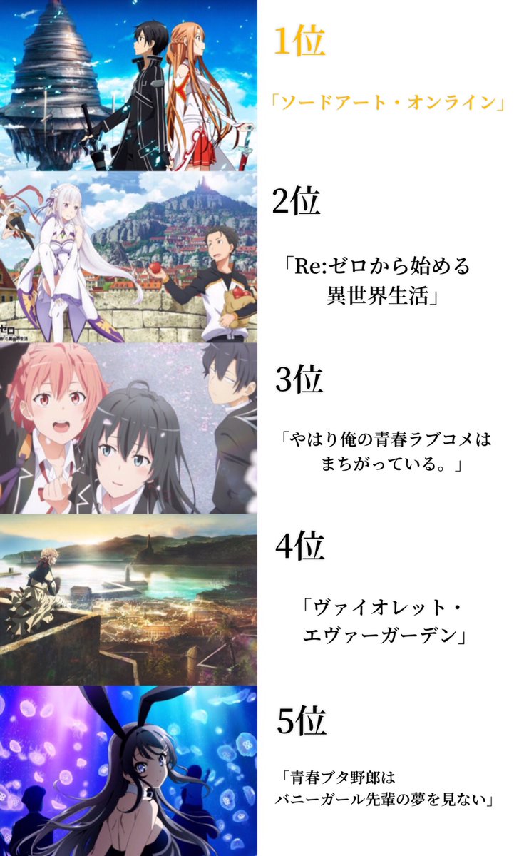 画像 アニオタが選ぶ直近10年の 神アニメ 判明するwwww ろいアンテナ 画像 アニオタが選ぶ直近10年の 神アニメ 判明するwwww ろいアンテナ