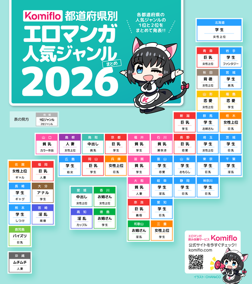 【最新版】都道府県別「成年向けマンガ」人気ジャンル2026、熊本だけ不穏ｗｗｗｗ