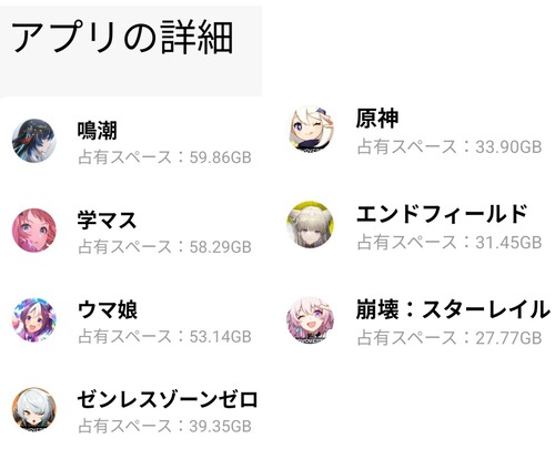 【悲報】最近のソシャゲ、容量がデカすぎるｗｗｗｗ
