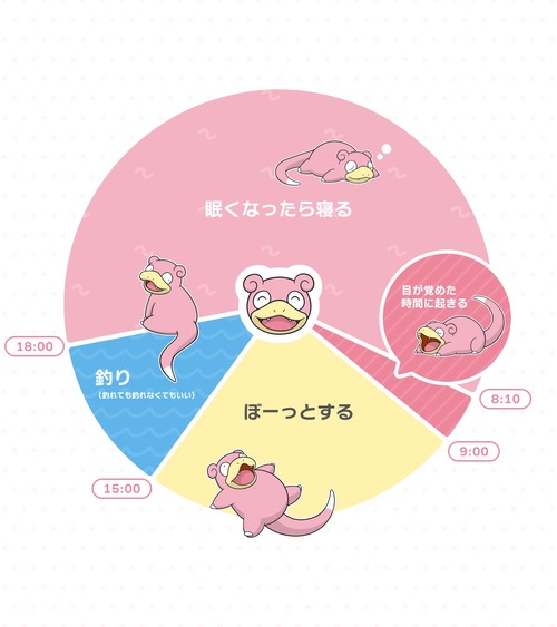 【画像】あの人気ポケモン、ネット民より規則正しい生活を送っていたｗｗｗｗ