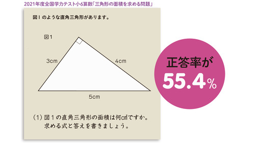 【画像】最近の小学生、「三角形の面積」すら求められなくなるｗｗｗｗ