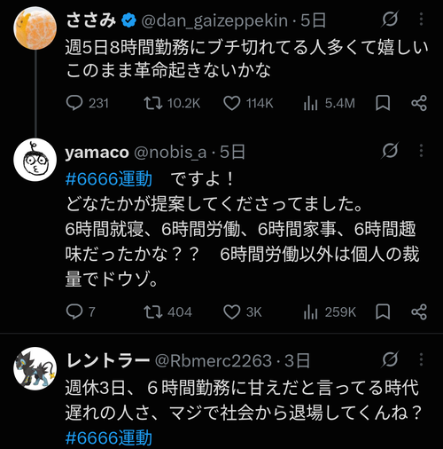 【朗報】「1日6時間労働にしろ」と世間の声、めちゃくちゃ増えるｗｗｗｗ