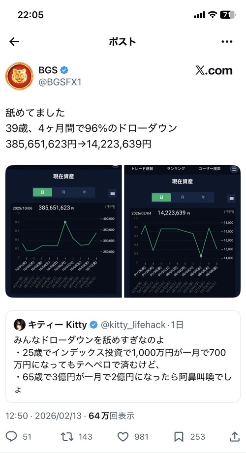 【悲報】投資系X民、3億8000万をたった4ヶ月でとんでもない金額に変えてしまうｗｗｗｗ
