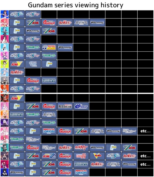 【画像】ガンダムおじ「VTuberはガンダムエアプなんだからコラボするな！」←そんなことないと判明するｗｗｗｗ