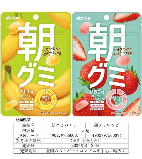 【画像】日本人の朝食、遂に「グミ」になってしまうｗｗｗｗ