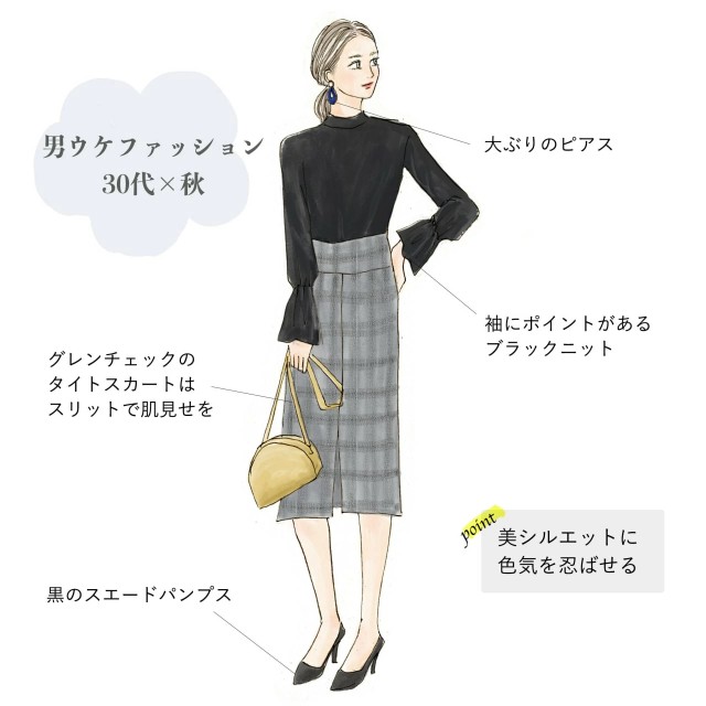 画像 講師 男ウケ する女性ファッションをイラストにしてみました ｶｷｶｷ ホモビの刃速報