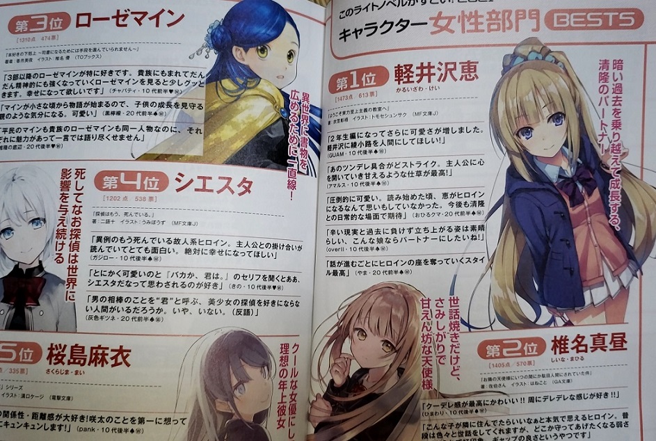 画像 このラノベがすごい21 あの作品が1位に キャラ投票はあのキャラが2連覇を達成するw ネット 8位の落第騎士の作者やん 今こういうの書いてんのか 画族 画像 このラノベがすごい21 あの作品が1位に キャラ投票はあのキャラが2連覇を達成するw ネット 8位の落第騎士の作者やん 今こういうの書いてんのか 画族