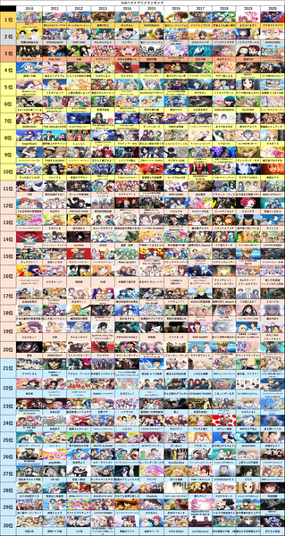 画像 5ch民が選ぶ アニメランキング年 がこれｗｗｗｗ トイレちゃんねる