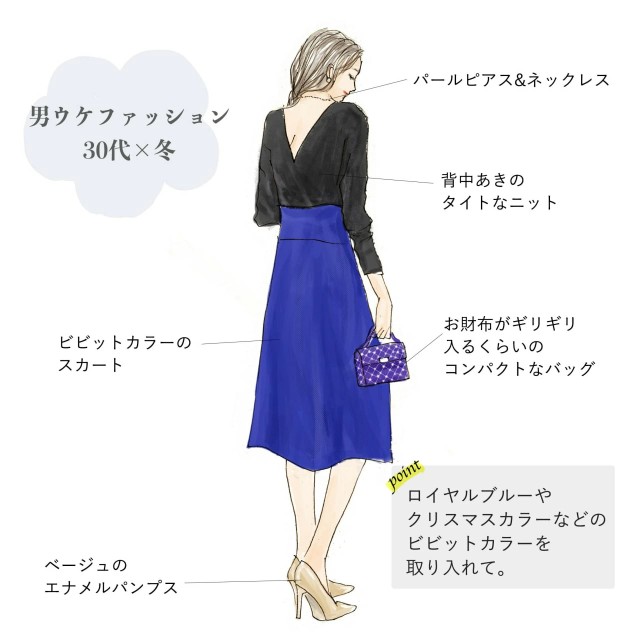 画像 講師 男ウケ する女性ファッションをイラストにしてみました ｶｷｶｷ ホモビの刃速報