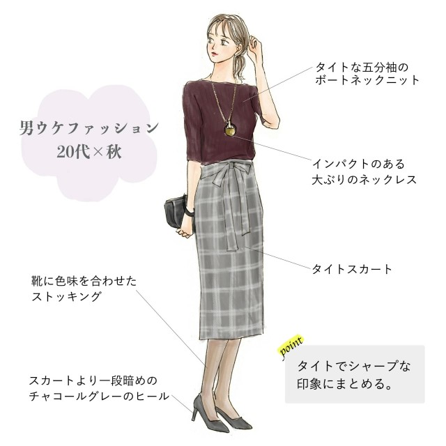 画像 講師 男ウケ する女性ファッションをイラストにしてみました ｶｷｶｷ ホモビの刃速報