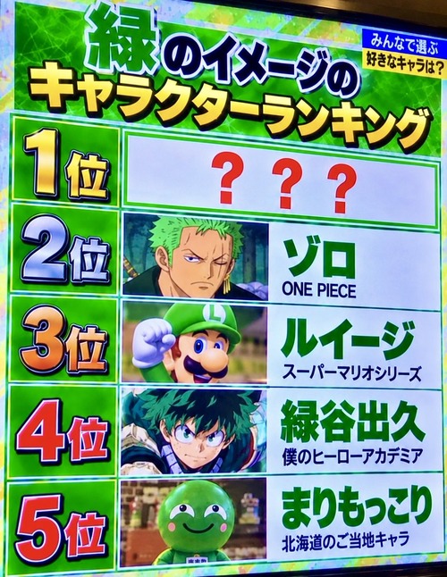 【画像】X民「緑がイメージのキャラランキング1位は何か分かる？」