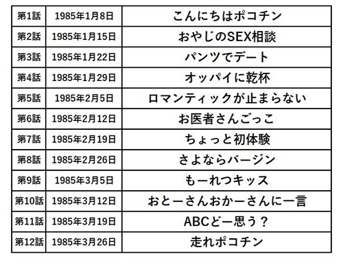 【画像】40年前のドラマのサブタイトル、今では絶対に放送できないｗｗｗｗｗ