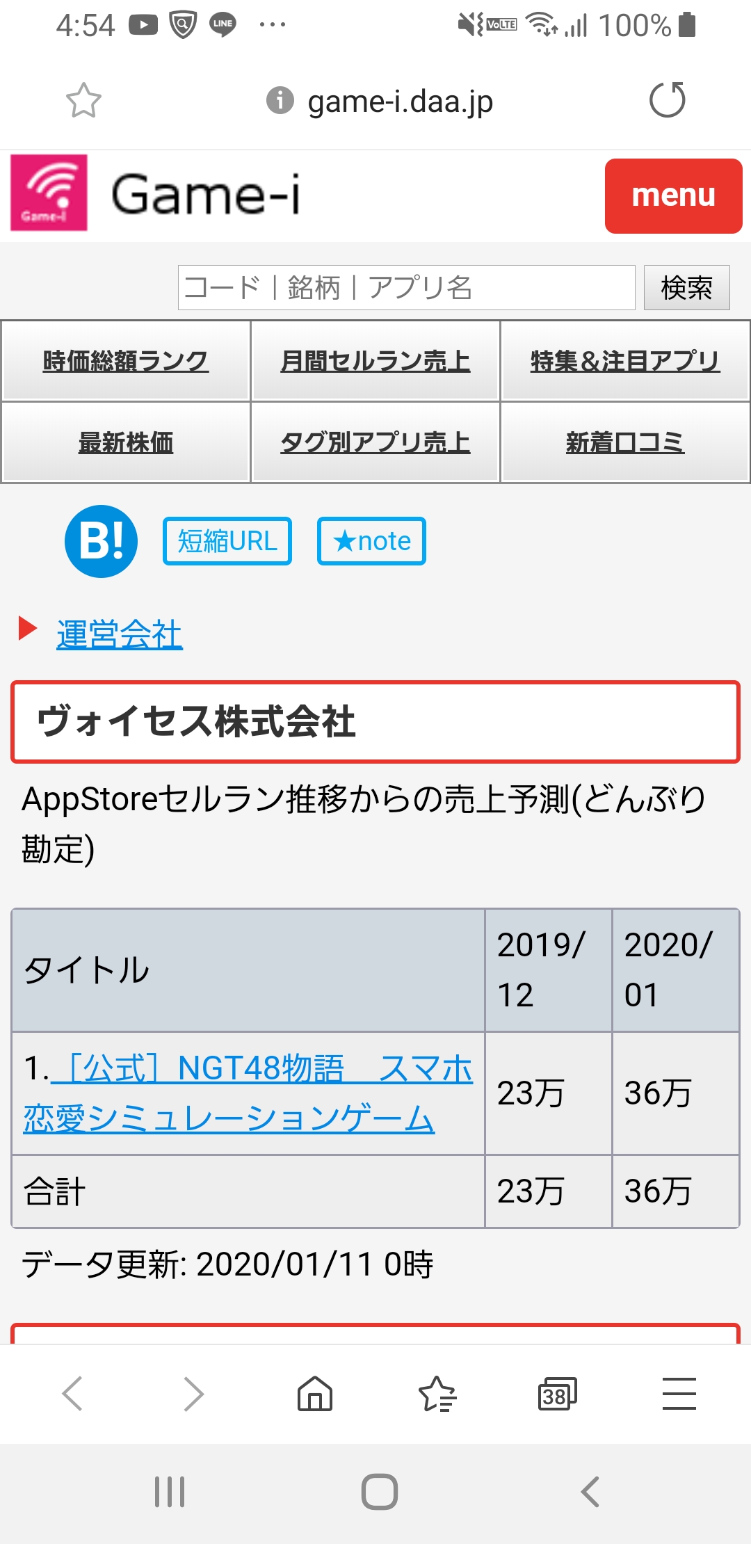 悲報 ソシャゲ会社さん 人気アイドル をソシャゲ化するも推定売上が悲惨な結果になってしまう 画族 悲報 ソシャゲ会社さん 人気アイドル をソシャゲ化するも推定売上が悲惨な結果になってしまう 画族