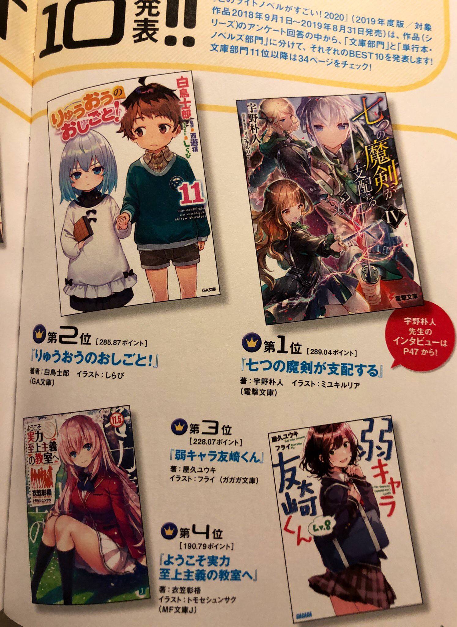 悲報 ラノベ業界 衰退の一途を辿ってしまう 画族 悲報 ラノベ業界 衰退の一途を辿ってしまう 画族