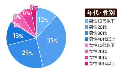 award_pc_graph1_fate
