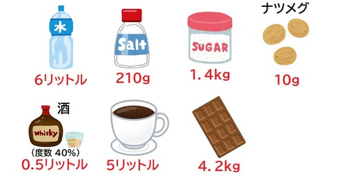 【画像】アルコールのヤバさが一目でわかるイラストｗｗｗｗ