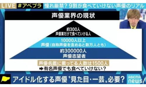 【悲報】アニメ声優業界、ガチで厳しい世界に　志望者数が限界を超えるｗｗｗｗ